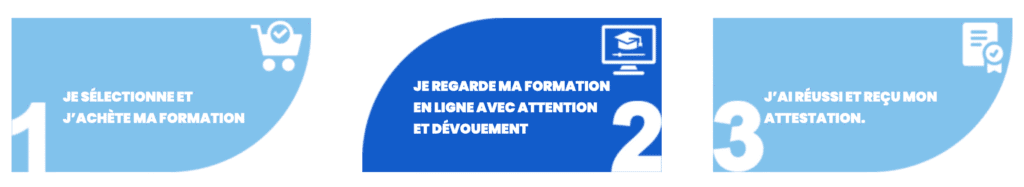 étape pour le renouvellement de la carte professionnelle